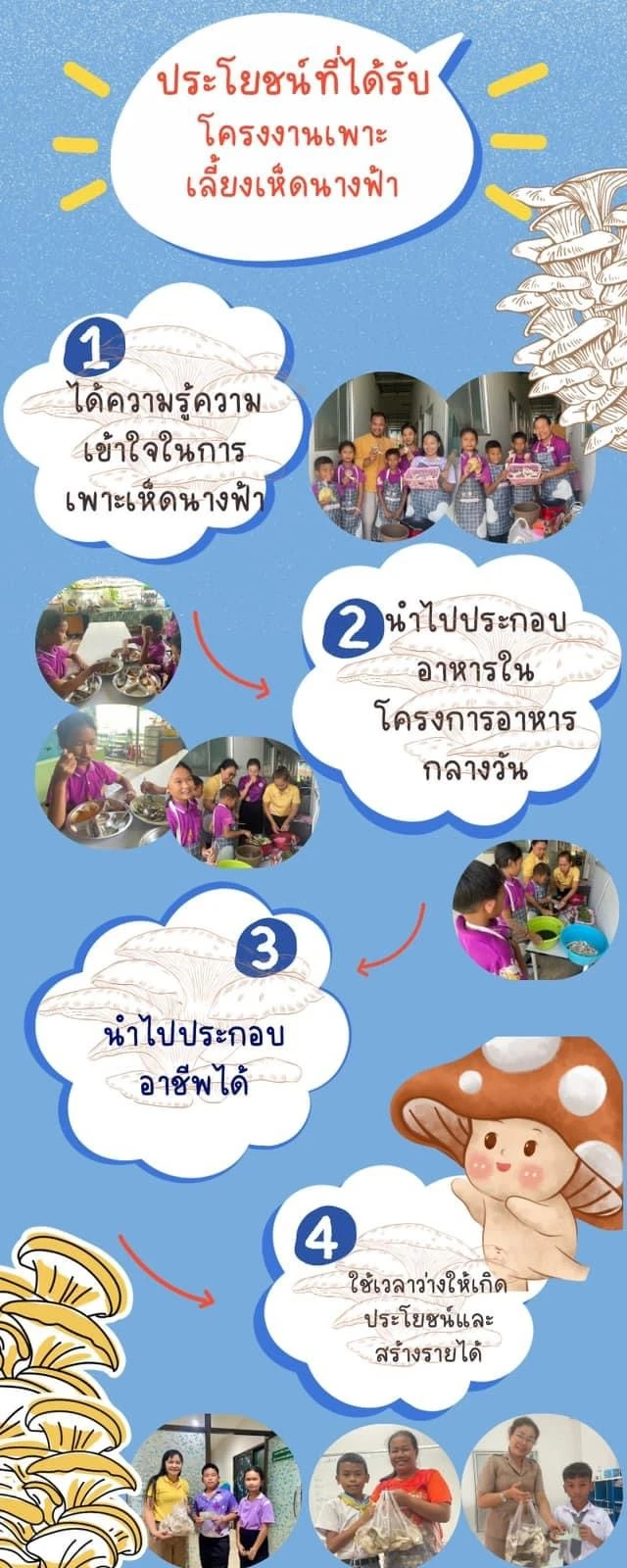 โครงการเพาะเห็ดนางฟ้า